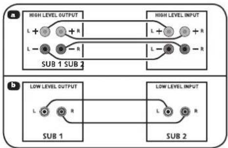 CANTON SUB 8.4 - Anschluss - 3