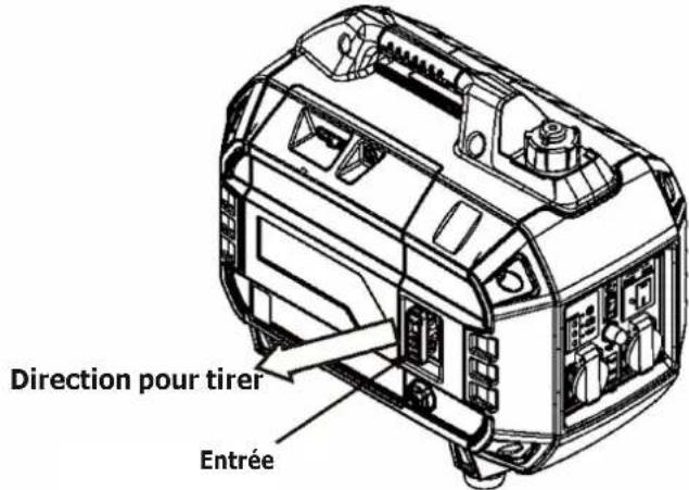 Anova GI2000 - Démarrage manuel: - 2