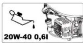 Anova HG3000 - ICÔNES D'AVERTISSEMENT - 19