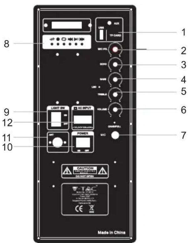 V-TAC VT-6212 - PANEL FUNCTION - 1