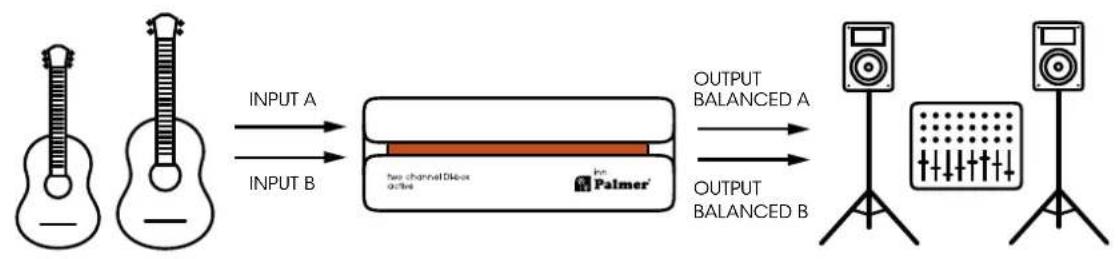 Palmer RIVER inn - PLEASE NOTE - 2