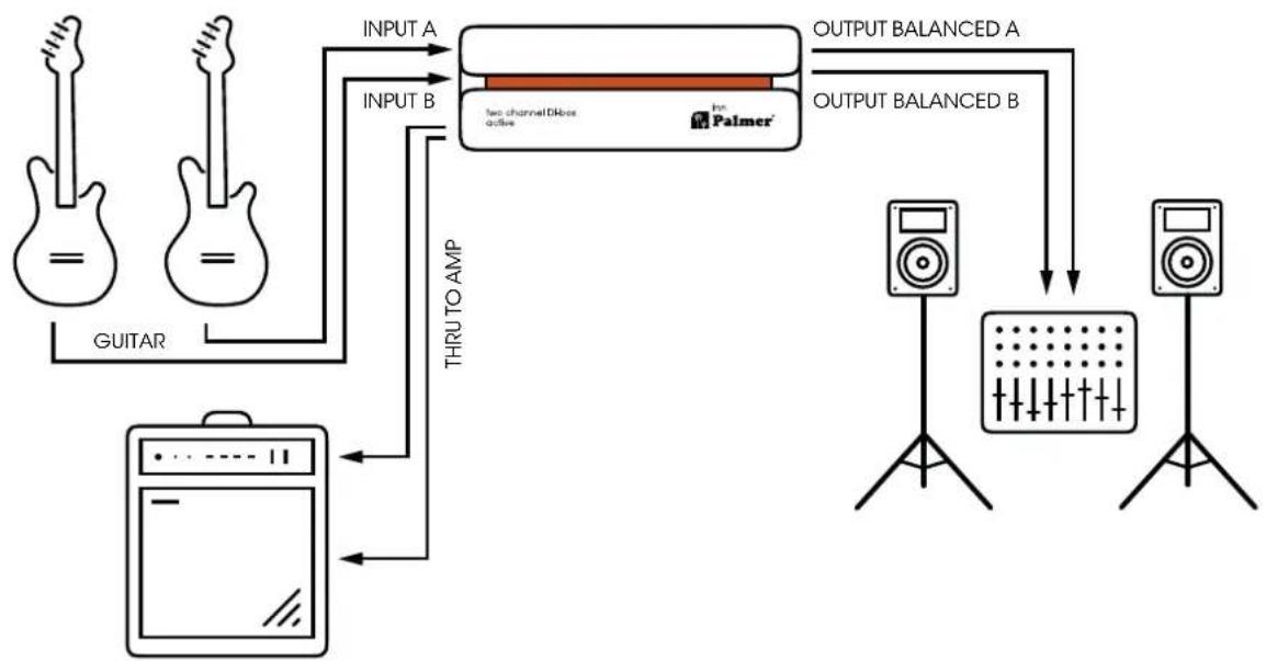 Palmer RIVER inn - LIFT / GND A - LIFT / GND B - LIFT / GND A+B - 1