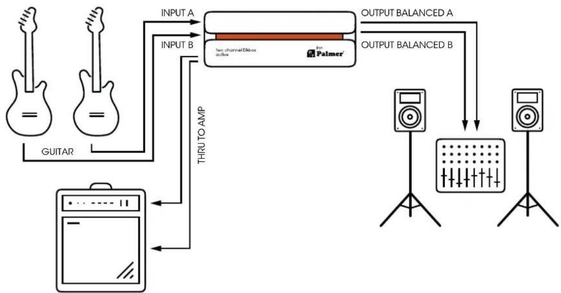 Palmer RIVER inn - LIFT / GND A - LIFT / GND B - LIFT / GND A+B - 1