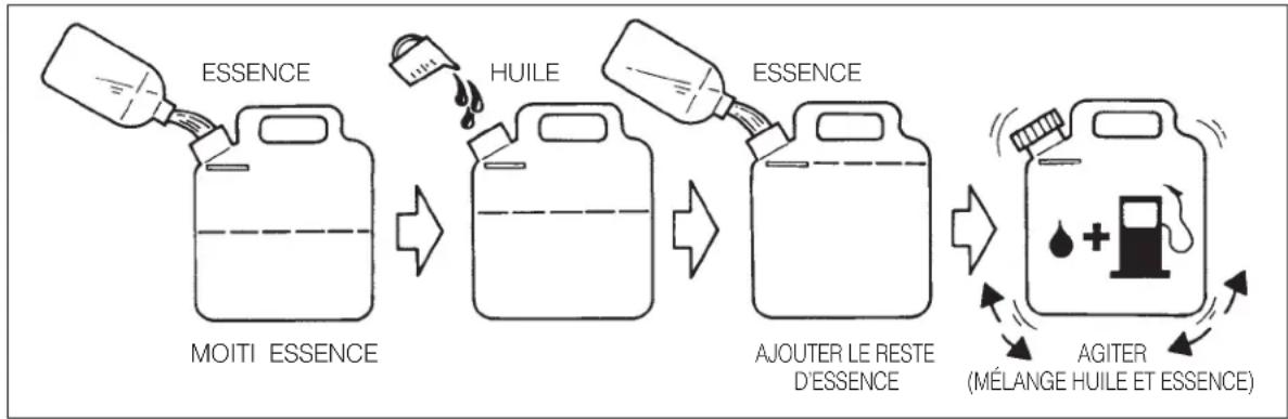 Maruyama H23DL - REMLISSAGE EN CARBURANT - 2