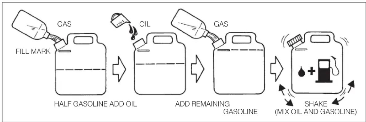 Maruyama H23DL - FUEL MIXTURE CHART: - 1