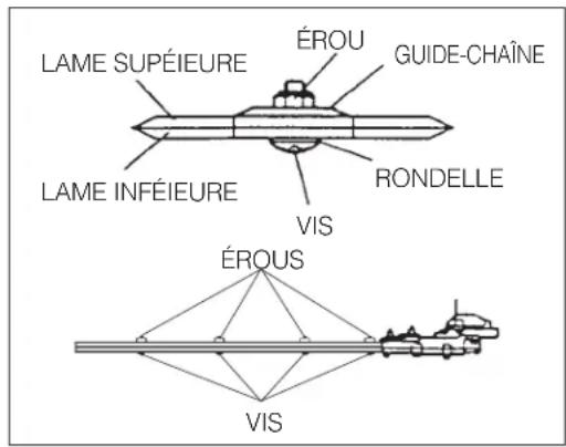 Maruyama H23DL - RÉGLAGE DES LAMES DE COUPE - 3