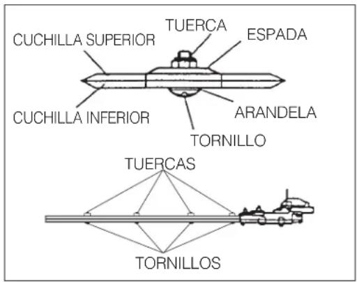 Maruyama H23DL - CÓMO AJUSTAR LAS CUCHILLAS DE CORTE - 3