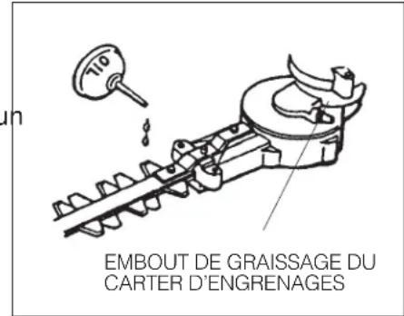 Maruyama H23DL - GRAISSAGE : CARTER D'ENGRENAGES ET LAMES - 1