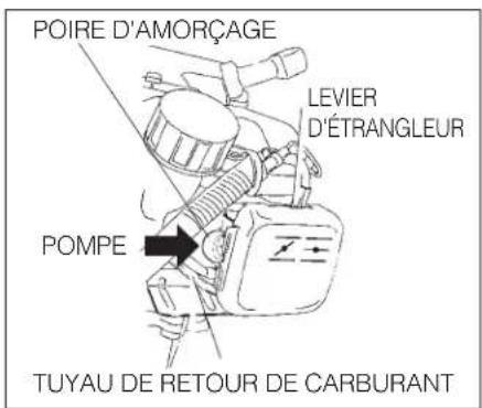 Maruyama H23DL - DÉMARRAGE DU MOTEUR - 1