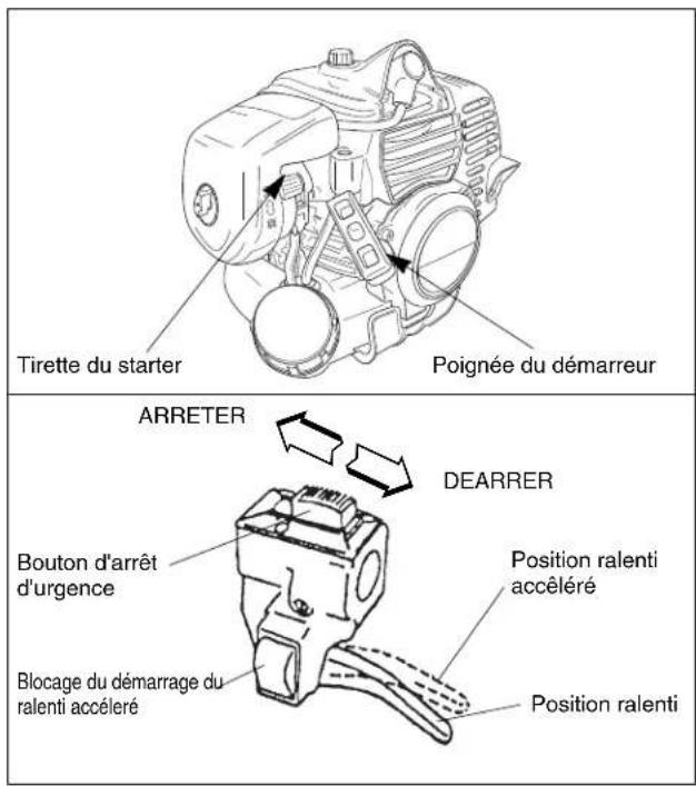Maruyama E23 - Mise en marche du moteur à froid - 2