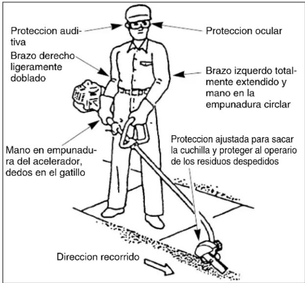 Maruyama E23 - Posición de funcionamiento - 1