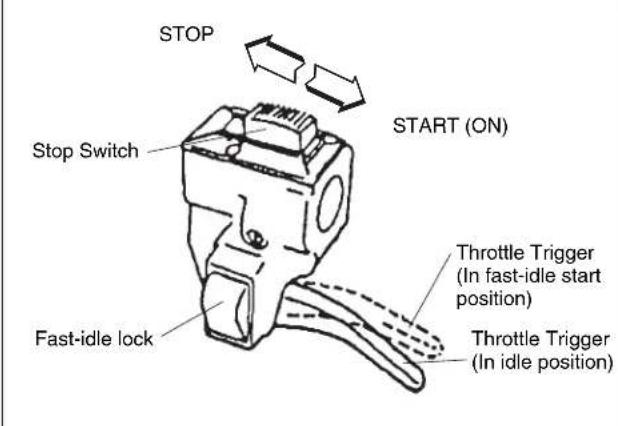 Maruyama E23 - Cold Starting Procedure - 3