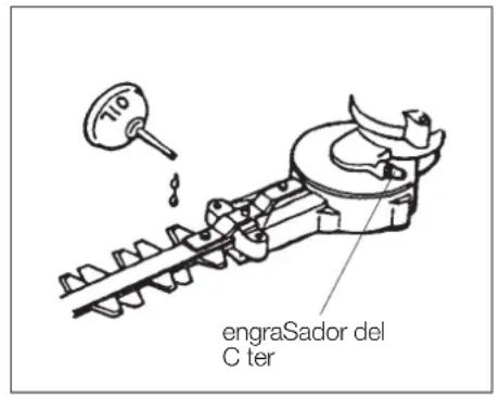 Maruyama H23DFR - LUBRICAL: CÁRTER Y CUCHILLAS - 1