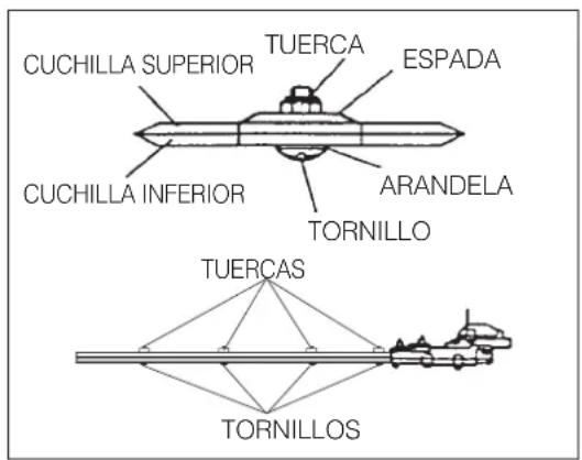 Maruyama H23DFR - CÓM O AJUSTAR LAS CUCHILLAS DE CORTE - 3