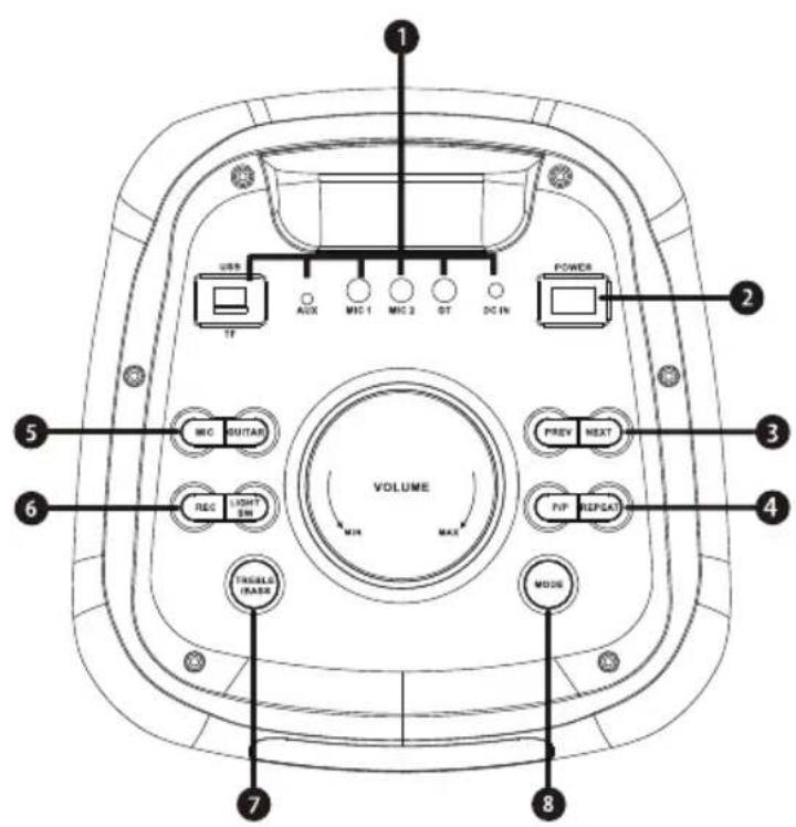 V-TAC VT-6282-2 - PANEL FUNCTION - 1