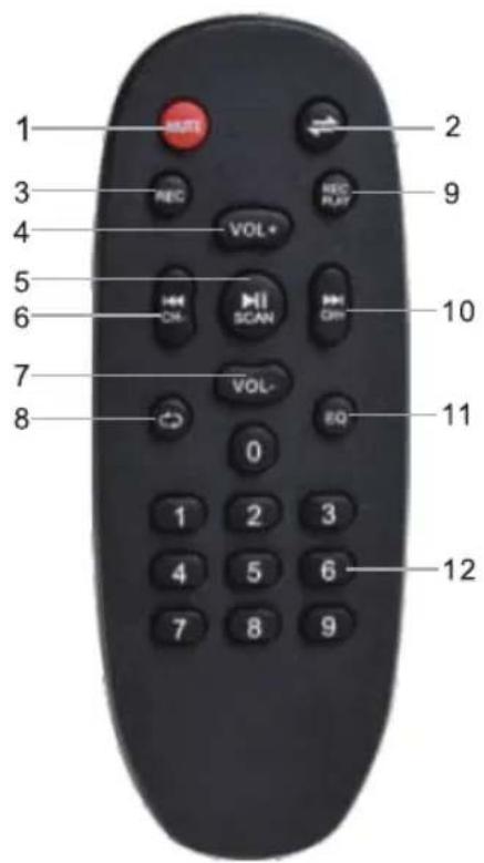 V-TAC VT-6282-2 - REMOTE FUNCTION - 1