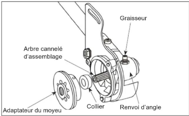 Maruyama E300S - Lubrification - 1