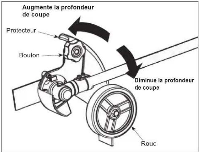 Maruyama E300S - Réglage de la profondeur de coupe - 1