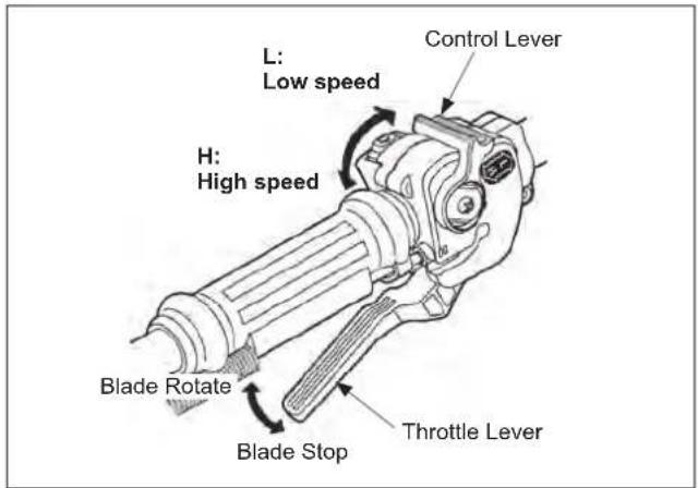 Maruyama E300S - Instruction of the throttle trigger Start the blade rotation - 1