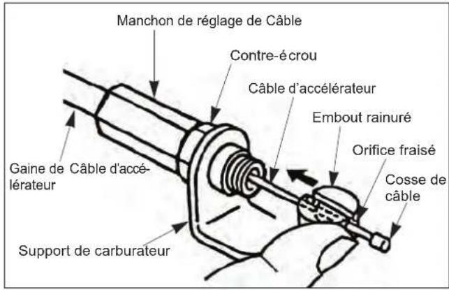 Maruyama E300S - Connexion du câble d'accélérateur - 1