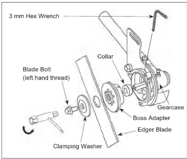 Maruyama E300S - HOW TO AVOID THE HAZARD - 1