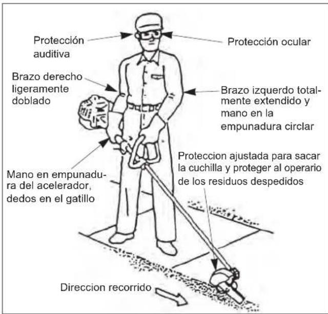 Maruyama E300S - Posición de funcionamiento - 1