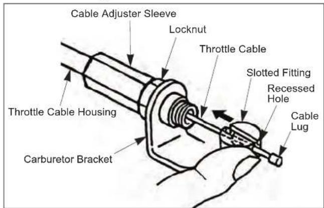Maruyama E300S - Connecting Throttle Cable - 1