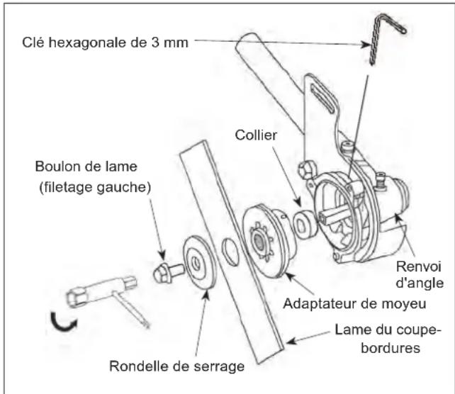 Maruyama E300S - COMMENT ÉVITER LE DANGER - 1