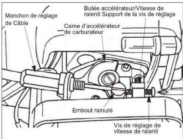 Maruyama E300S - Connexion du câble d'accélérateur - 2