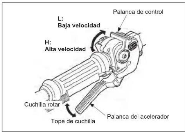 Maruyama E300S - Instrucción del gatillo del acelerador Comience la rotación de la cuchilla - 1