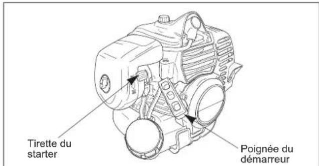 Maruyama E300S - Mise en marche du moteur à froid - 2