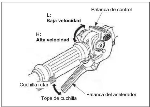Maruyama E270 - Instrucción del gatillo del acelerador Comience la rotación de la cuchilla - 1