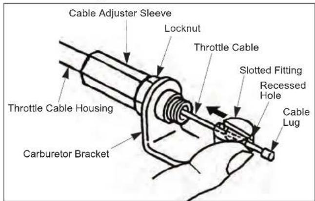 Maruyama E270 - Connecting Throttle Cable - 1