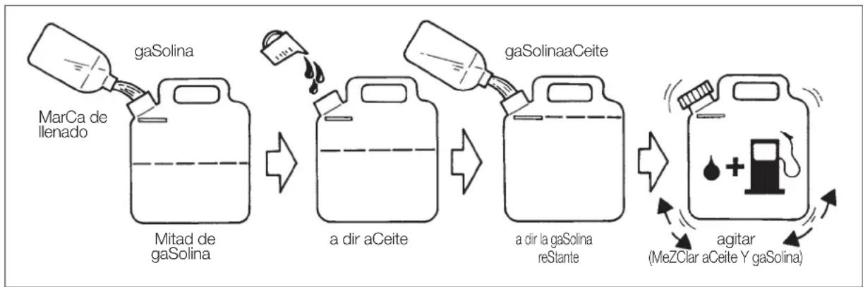 Maruyama BH24G - COMBUSTIBLE: CÓMO REALIZAR LA MEZCLA DE GASOLINA Y ACEITE - 1