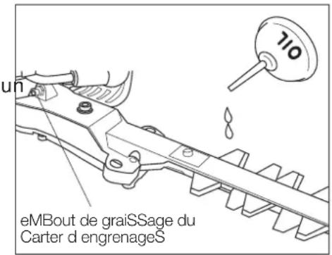 Maruyama BH24G - GRAISSAGE : CARTER D'ENGRENAGES ET LAMES - 1