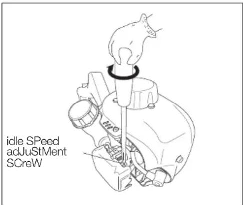 Maruyama BH24G - Engine Idle Speed: - 1