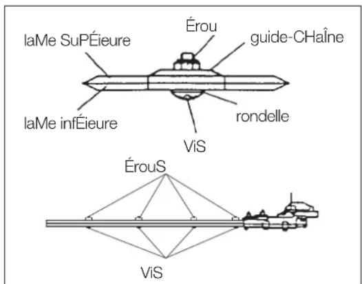 Maruyama BH24G - RÉGLAGE DES LAMES DE COUPE - 3
