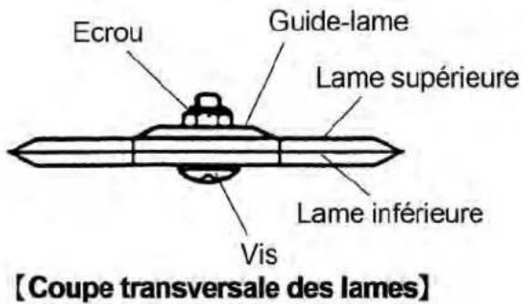 Maruyama EH27D - PRÉCAUTION : DES LAMES TROP SERRÉES PEUVENT PROVOQUER DE LA SURCHARGE ET ENDOMMAGER L'APPAREIL. - 1