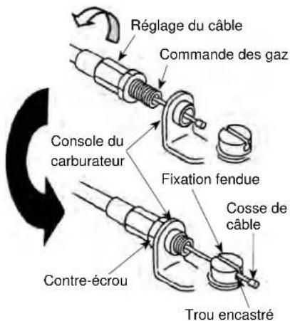 Maruyama EH27D - Connexion du câble de la commande des gaz et des fils du bouton d'arrêt - 3