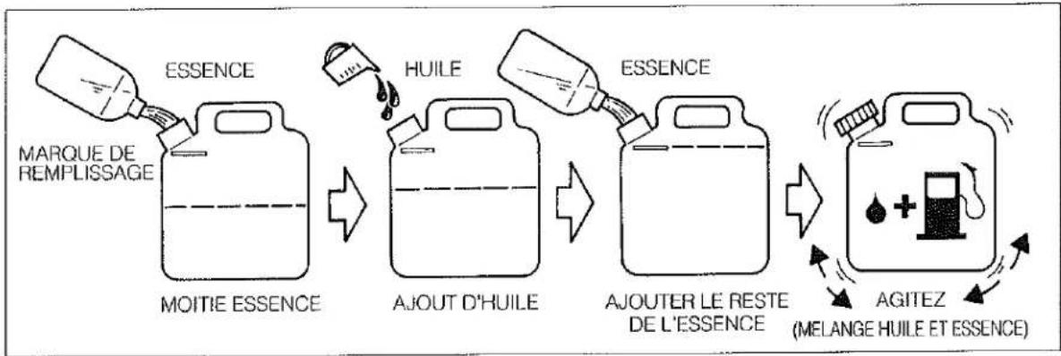 Maruyama BL5100 - CARBURANT ; MELANGE ESSENCE + HUILE - 1