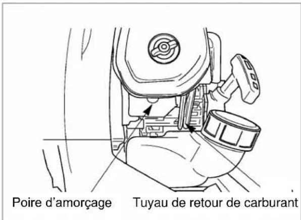 Maruyama BL32 - Procédure de démarrage à froid - 1