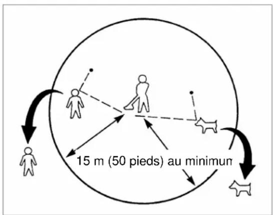 Maruyama BL32 - Sécurité d'utilisation - 1
