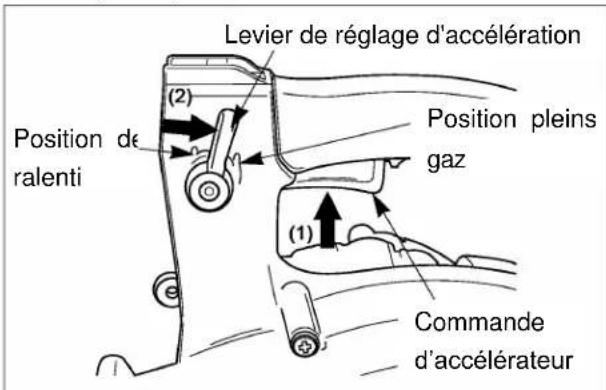 Maruyama BL32 - Procédure de démarrage à froid - 4