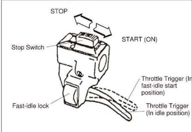 Maruyama E30S - Cold Starting Procedure - 3
