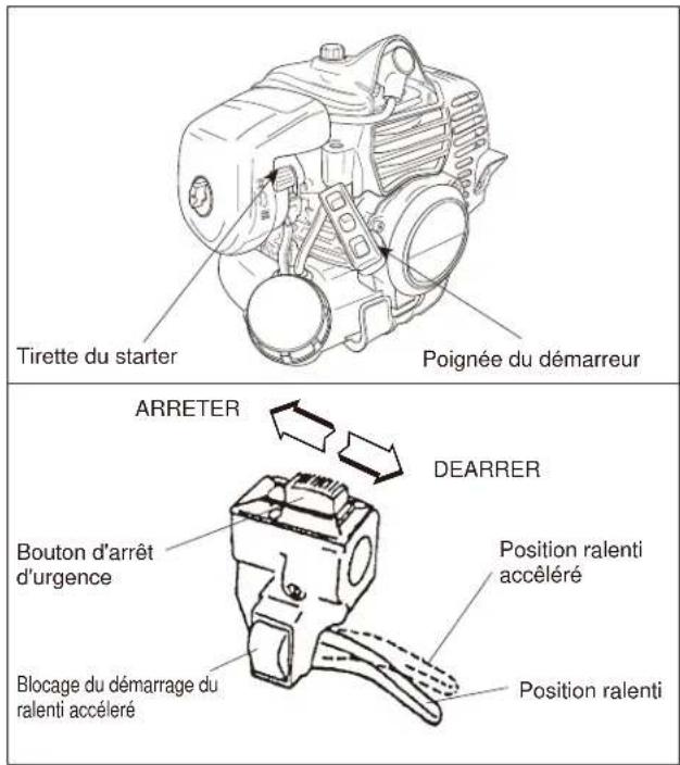Maruyama E30S - Mise en marche du moteur à froid - 2