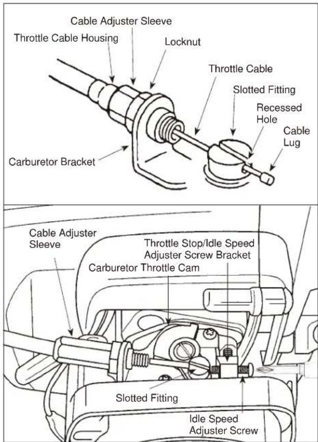 Maruyama E30S - Connecting Throttle Cable - 1