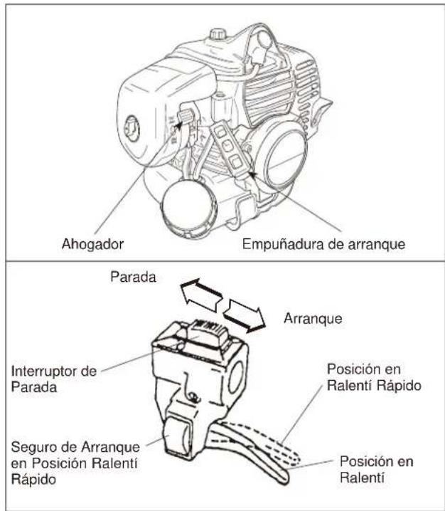 Maruyama E30S - Procedimiento para el Arranque en Frio - 2