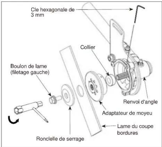 Maruyama E30S - COMMENT ÉVITER LE DANGER - 1