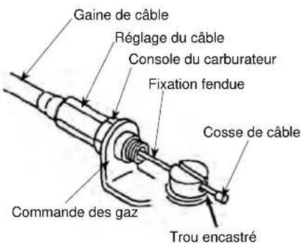 Maruyama EH23DSL - Connexion du câble d'accélérateur - 5