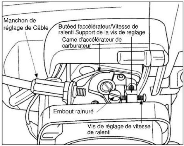 Maruyama EH23DSL - Connexion du câble d'accélérateur - 6